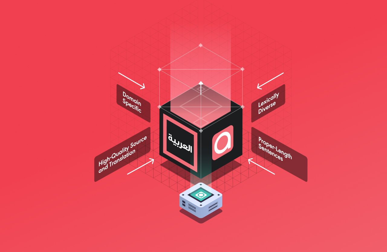 AMT Gets The Arabic Translation Gap With Robust Refined Data 